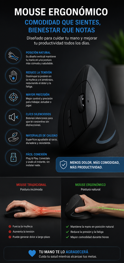 Mouse ergonómico